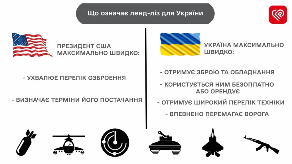 Що означає ленд-ліз для України інфографіка