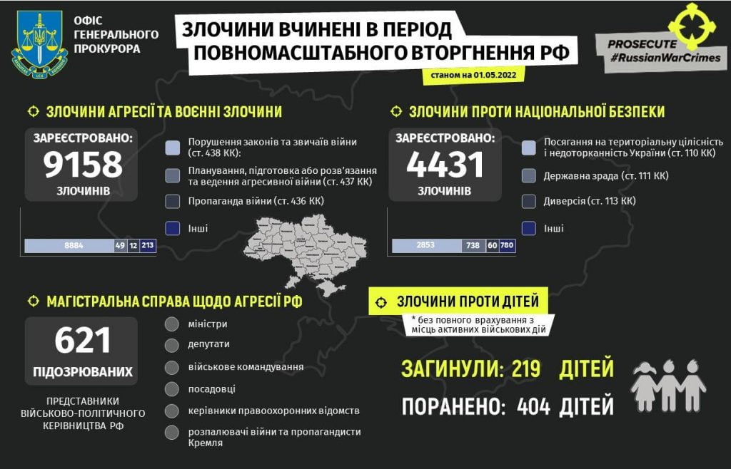 злочини вчинені рф станом на  1 травня 2022 року