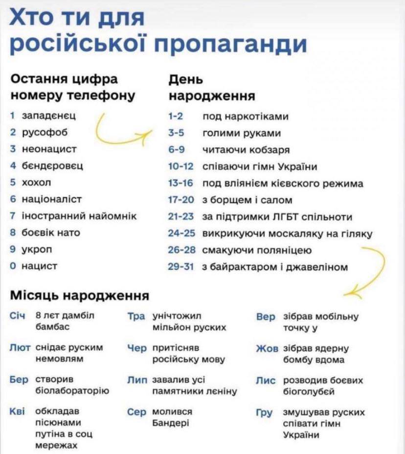 Хто ти для російської пропаганди? Точна класифікація від  proSLAV 