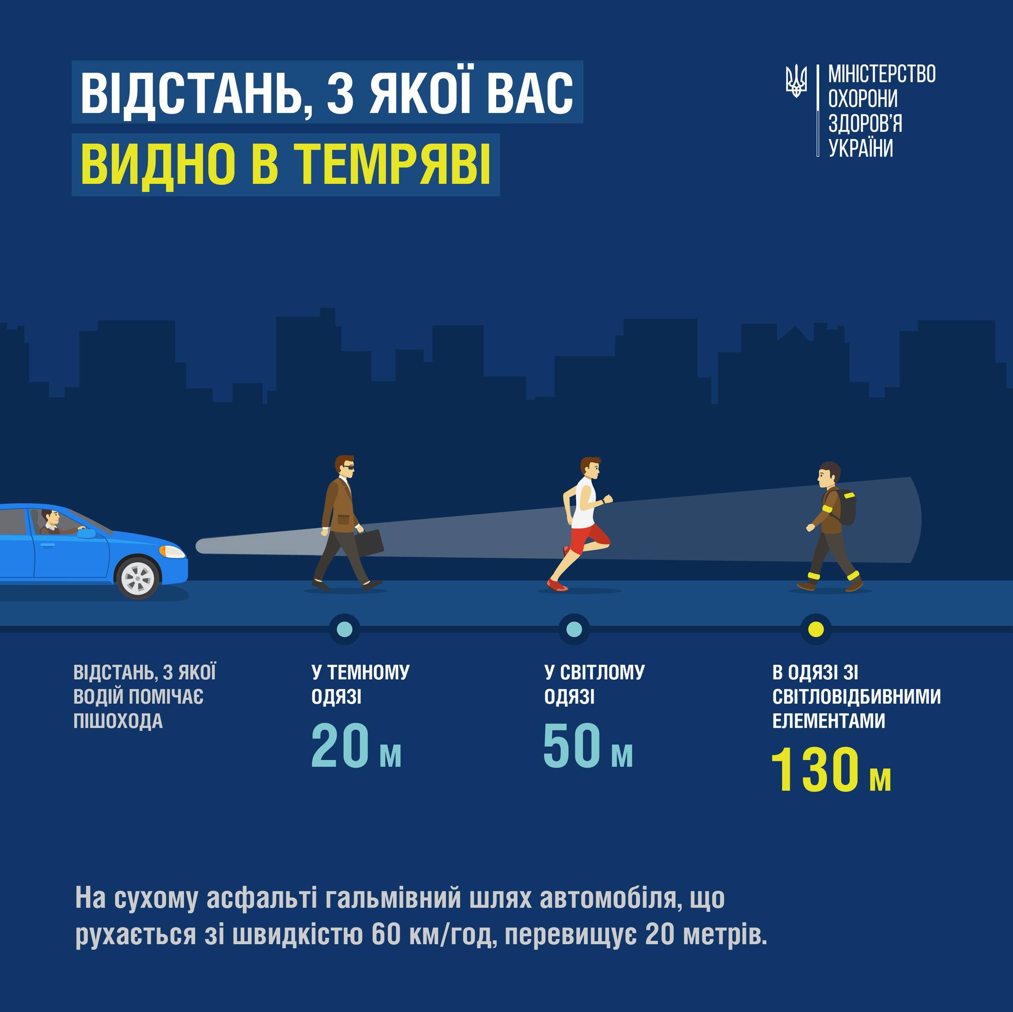 В Україні зросла кількість ДТП – у МОЗ розповіли, як пішоходам бути помітними в темряві