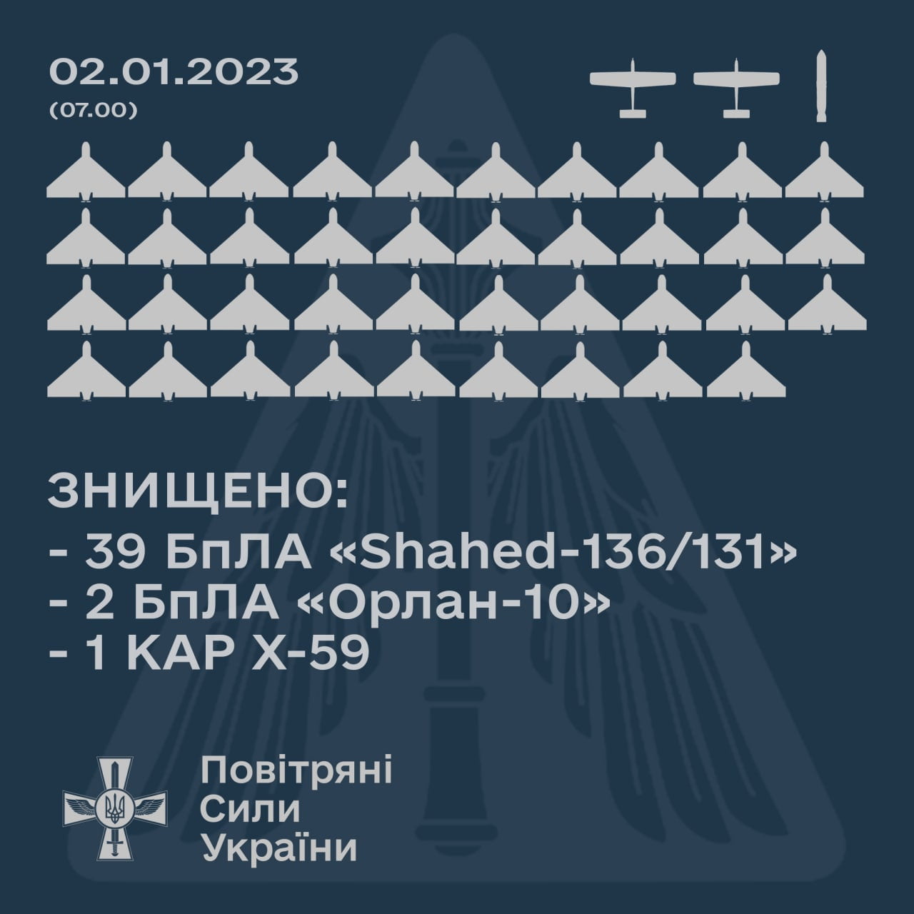 Атаки дронів на Київщину та столицю продовжуються: пошкоджені об‘єкти енергетичної інфраструктури