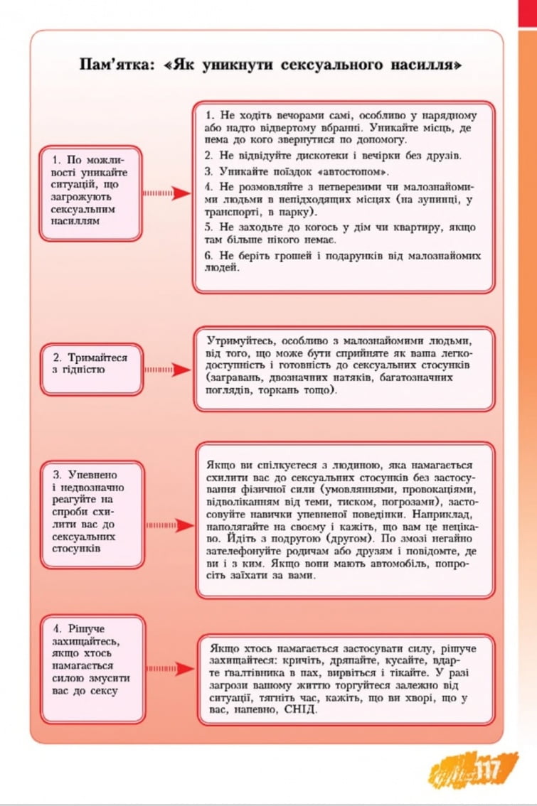 НеМа ГрОшЕйНЕма КОХання! | Правда о 