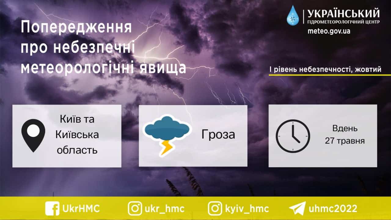 Рівень небезпечності – жовтий: жителів Київщини попереджають про грозу