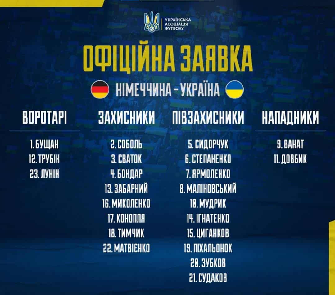 Заявка збірної України на гру проти збірної Німеччини