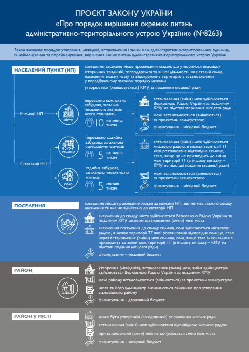 Селищ міського типу більше не буде: Верховна Рада ухвалила закон про дерадянізацію адміністративно-територіального устрою
