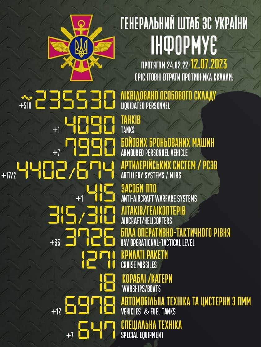 Загальні бойові втрати противника з 24.02.22 по 12.07.23 орієнтовно склали