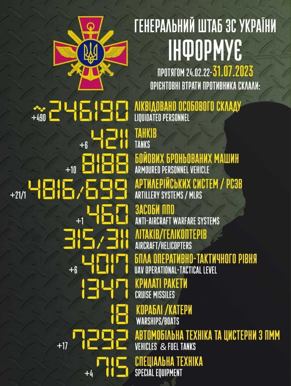 Загальні бойові втрати противника з 24.02.22 по 31.07.23 орієнтовно склали