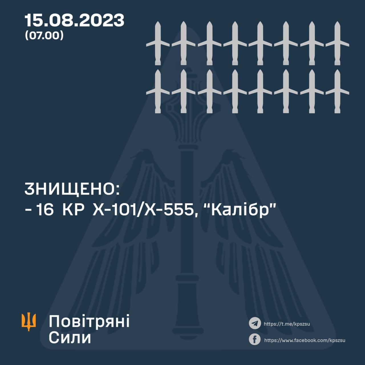 Наслідки нічної ракетної атаки по Україні: є загиблі, поранені та руйнування