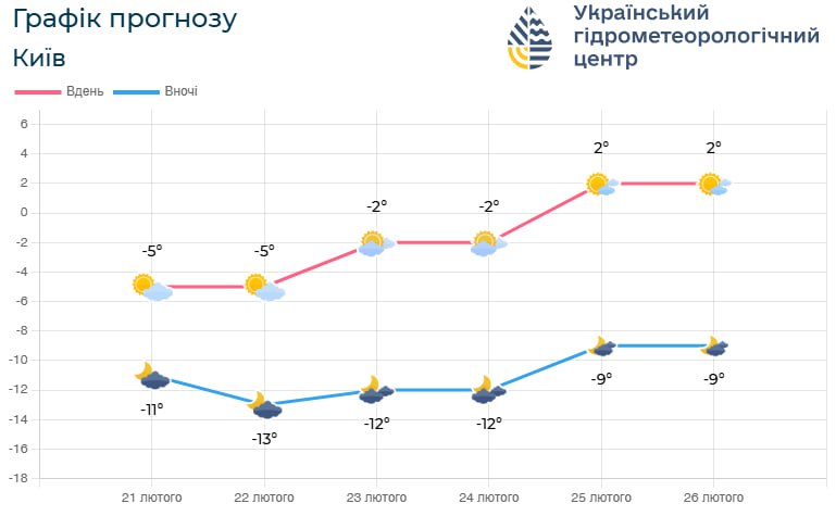 Український гідрометцентр