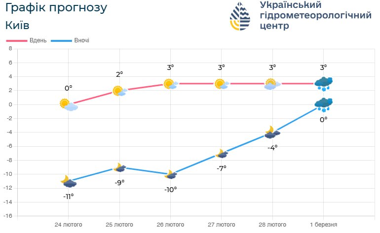 Український гідрометцентр