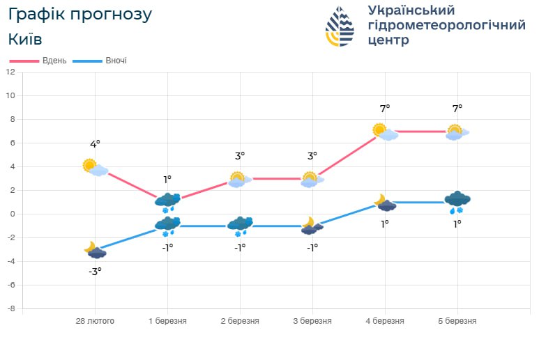 Український гідрометцентр