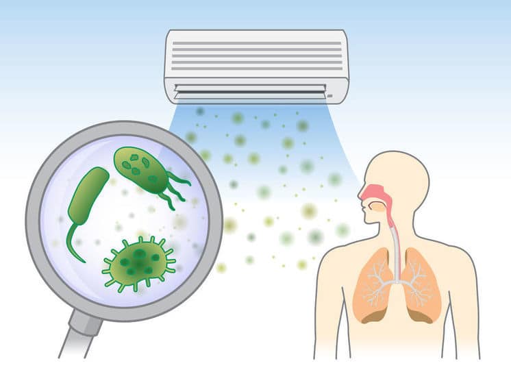Грязный кондиционер